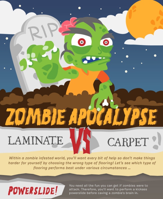 Zombie Apocalypse (Infographic)