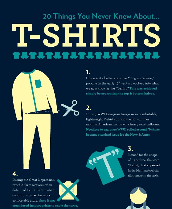 20 Things You Should Know about T-Shirt (Infographic)