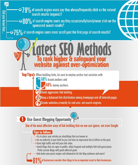 Latest SEO Methods 2012 (Infographic)