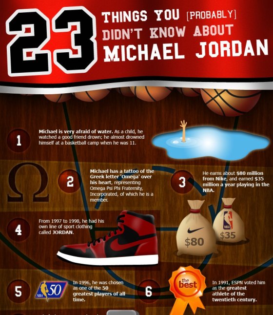 23 Things You Didn’t Know About Michael Jordan (Infographic)