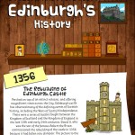5 facts about the fascinating history of edinburgh in scotland 1