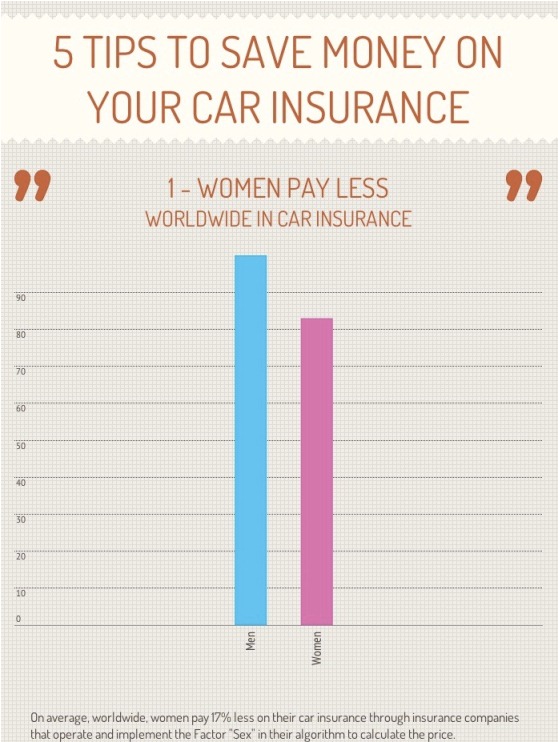 5 Ways to save money on your Car Insurance (Infographic)