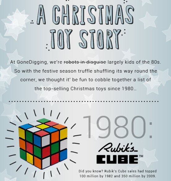 Top 5 Christmas Gifts Infographics