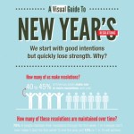 a visual guide to new year’s resolutions 1