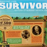 behind every good survivor is a qualified team of medical staff