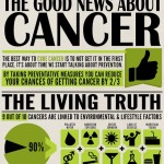 best way to reduce your chances to getting cancer 1