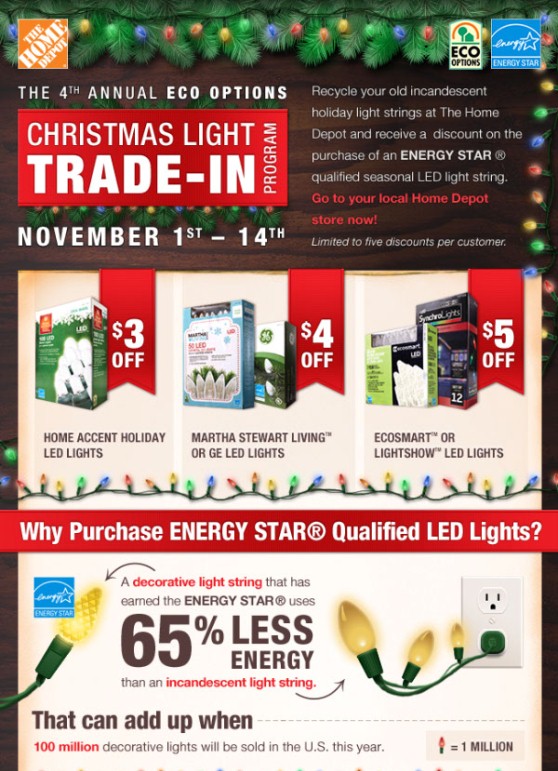 Christmas Lights (Infographic)