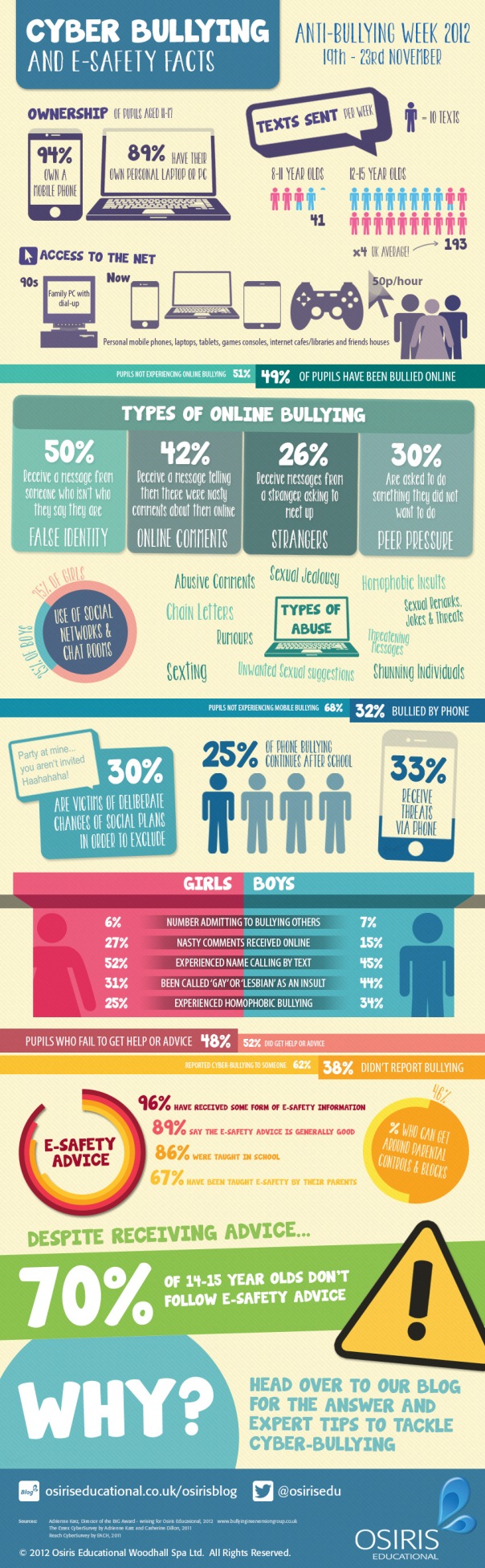 How To Prevent Classroom Bullying Infographic E Learn - vrogue.co