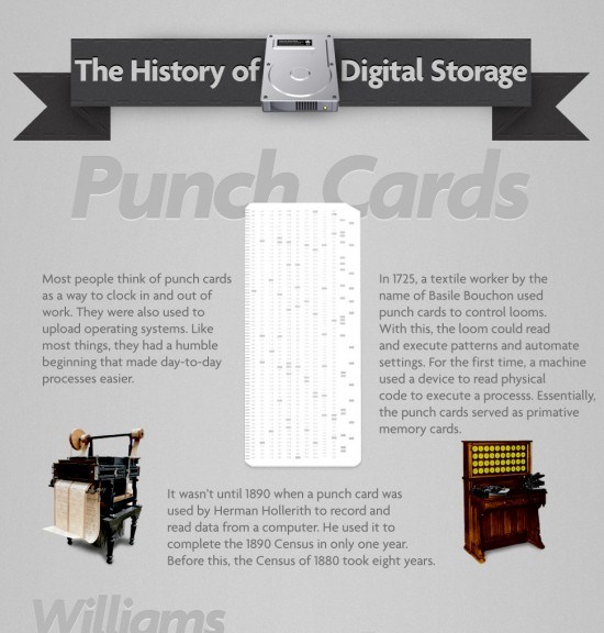 Digital Storage Devices History (Infographic)