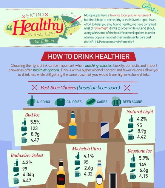 Eating Healthy in Real LIfe (Infographic)