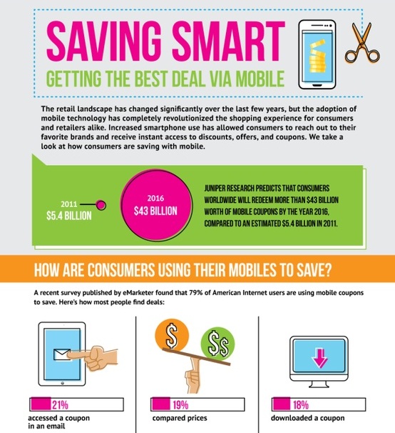 Saving Smart – Getting Top Deal Through Mobile (Infographic)