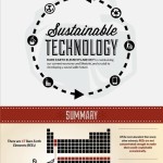 how technology destroys and uses earth’s natural resources 1