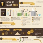 how to make beer 1