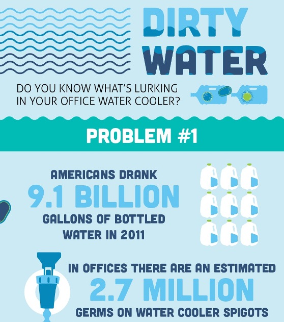 Is Your Water Actually Safe? (Infographic)