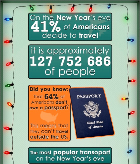 New Year Travel (Infographic)