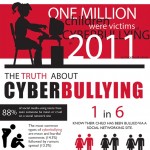 one million children were victims of cyberbullying