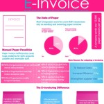 productive business using e invoice 1