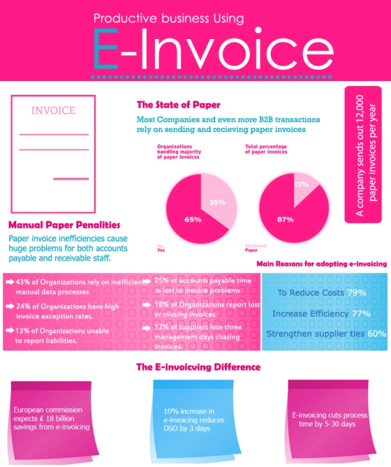 Productive Business Using e Invoice (Infographic)