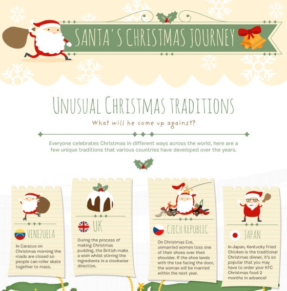 Top 5 Christmas Santa Claus Infographics