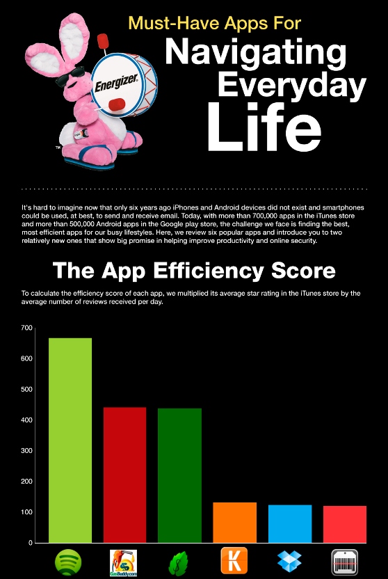 Top Apps for Navigating Daily Life (Infographic)