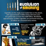smoking evolution