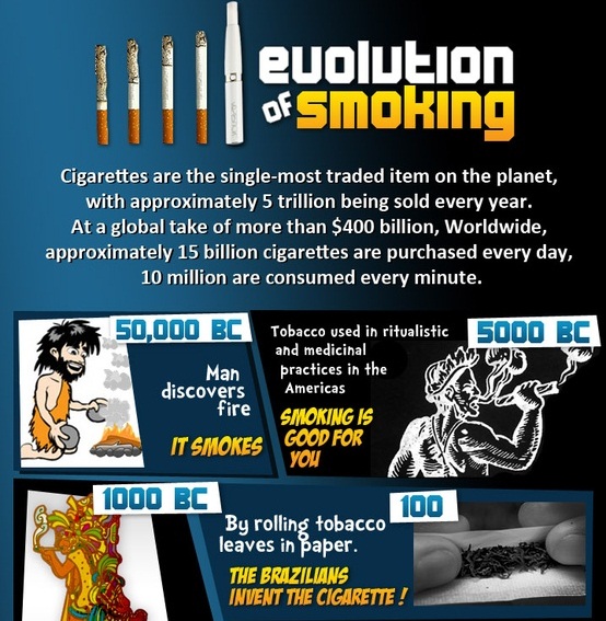 Top 10 Anti-Smoking Infographics