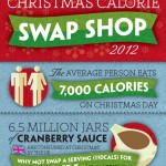 the christmas calorie swap shop 2012