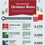 the greatest christmas movies 1