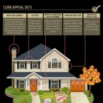 the importance of curb appeal 1