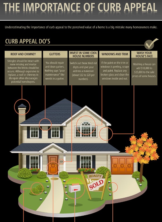 The Importance of Curb Appeal (Infographic)