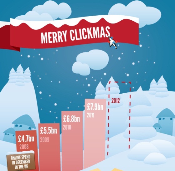 Top 5 Christmas Shopping Infographics