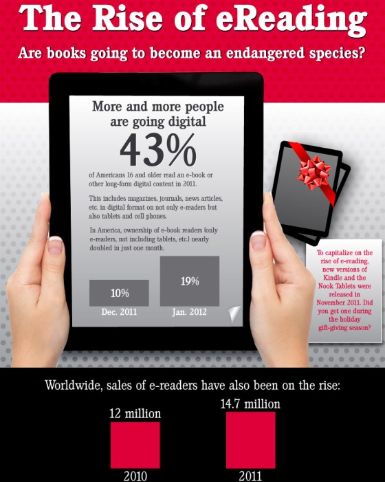 The Rise of E-Book Readers (Infographic)