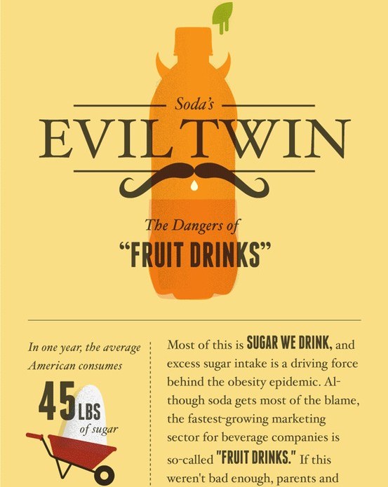 The Risk of Fruit Drinks (Infographic)