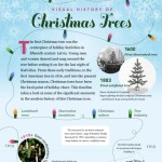 visual history of christmas trees 1