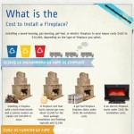 what is the cost to install a fireplace 1
