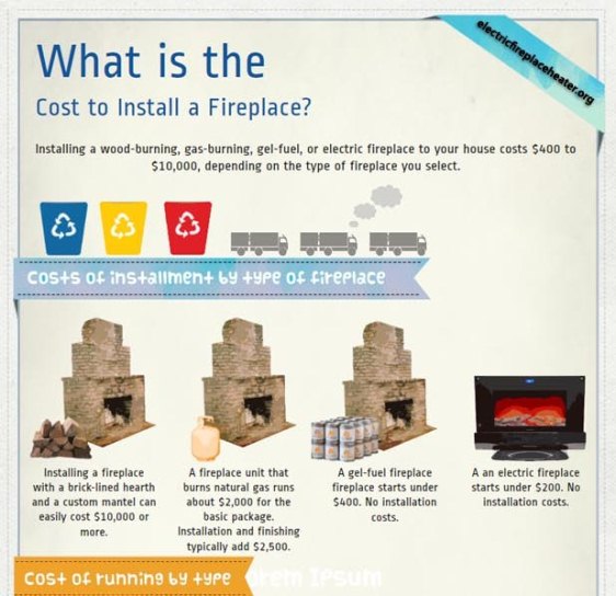 What is the Cost to Install a Fireplace? (Infographic)