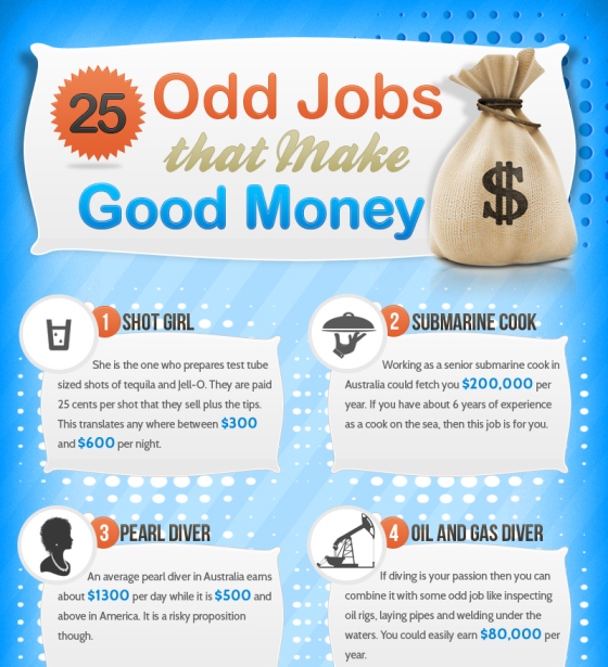 25 Odd Jobs That Pay Well (Infographic)