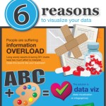 6 reasons to visualize your data 1