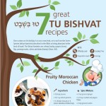 7 recipes for an appetizing tu bishvat 1