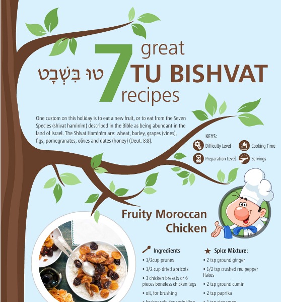 7 Recipes for an Appetizing Tu Bishvat (Infographic)