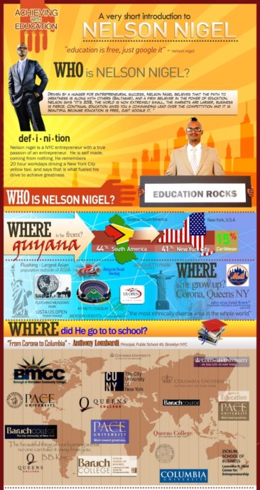 Nelson Nigel’s story – How to become success in life (Infographic)
