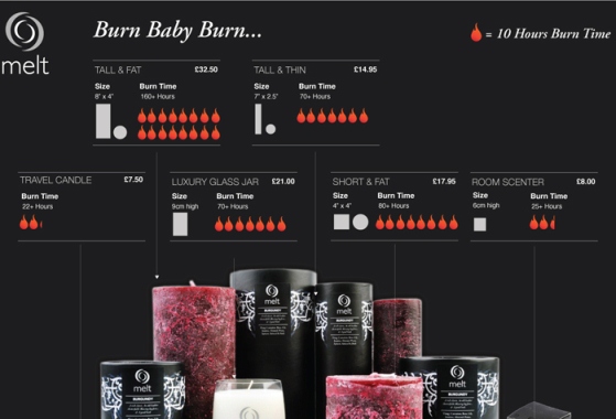 Burn Baby Burn (Infographic)