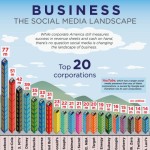 business the social media landscape 1