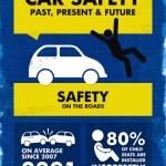 car safety past, present & future 1