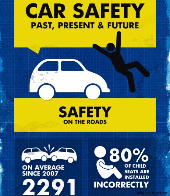 Car Safety Past, Present & Future (Infographic)