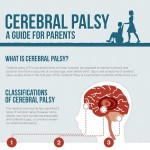 Top 5 Cerebral Palsy Infographics