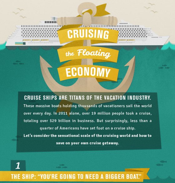 Cruising: The Floating Economy (Infographic)