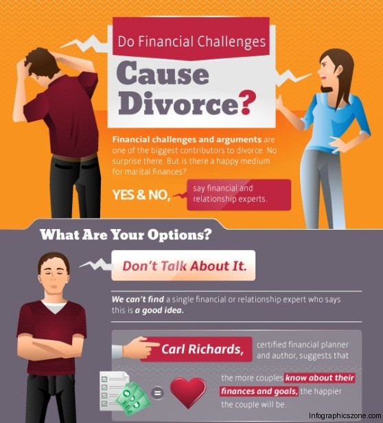 Do Financial Challenges Cause Divorce? (Infographic)