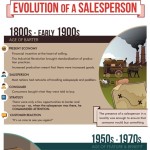evolution of sales person 1