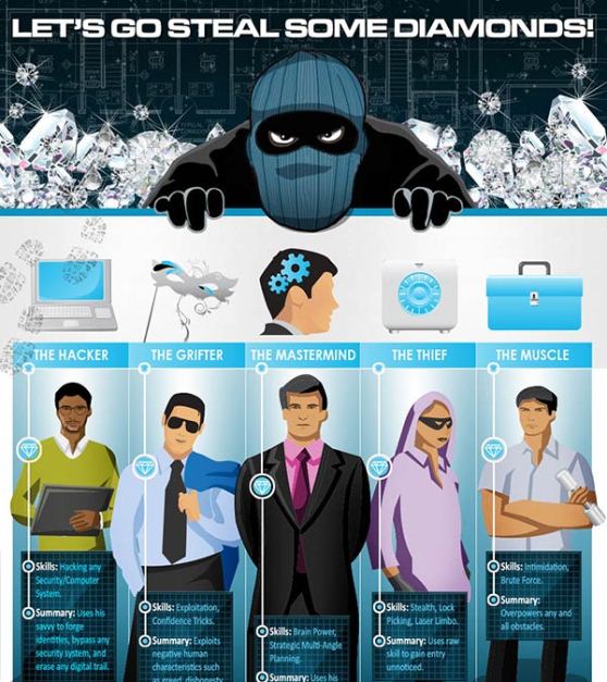 Great Diamond Heists: The How, Who and What (And If They Got Away With It) (Infographic)